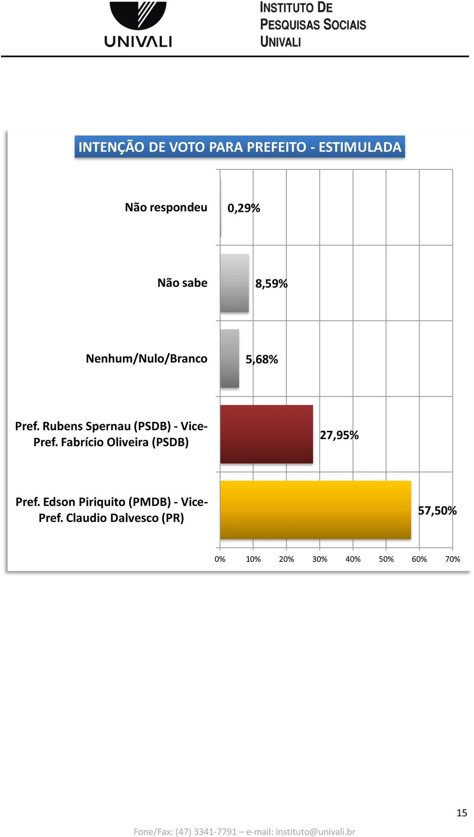 Rubens Spernau (PSDB) - Vice- Pref.