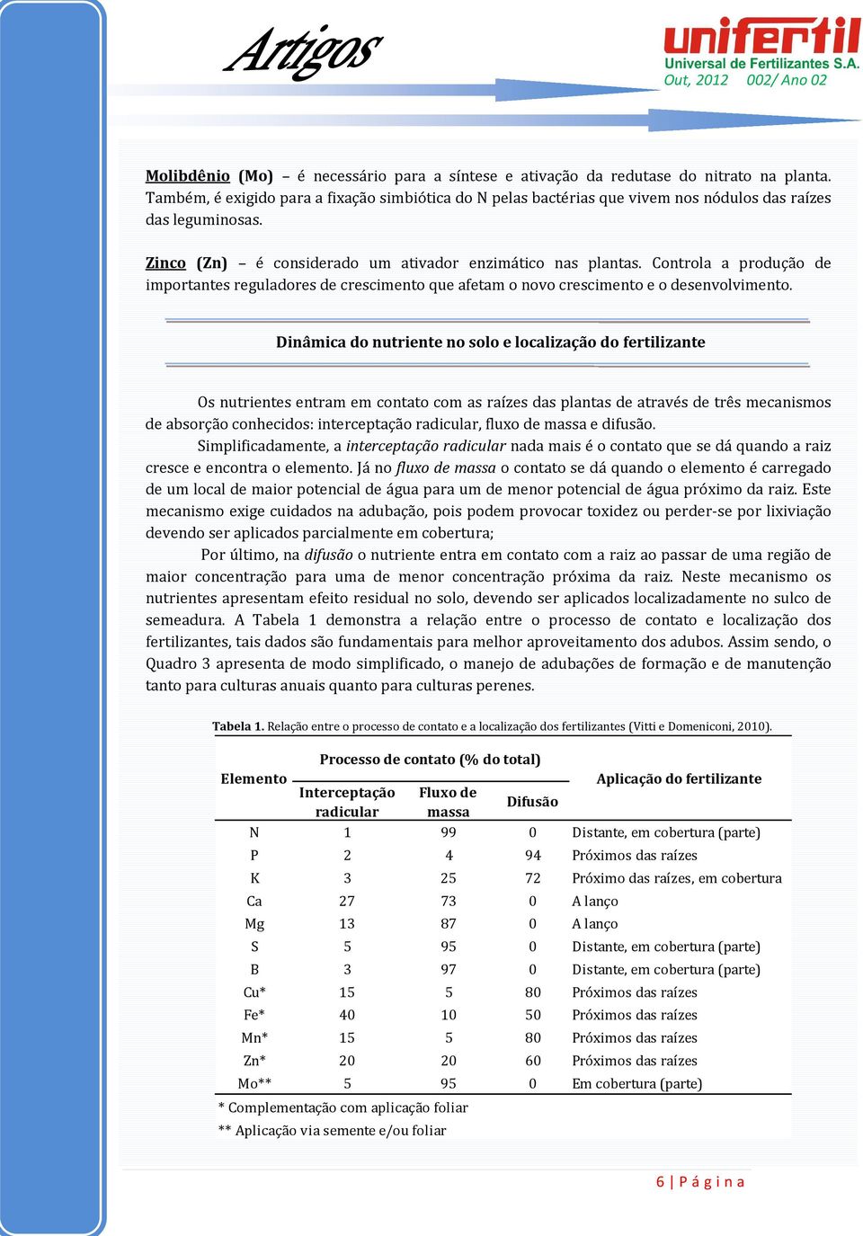 Controla a produção de importantes reguladores de crescimento que afetam o novo crescimento e o desenvolvimento.