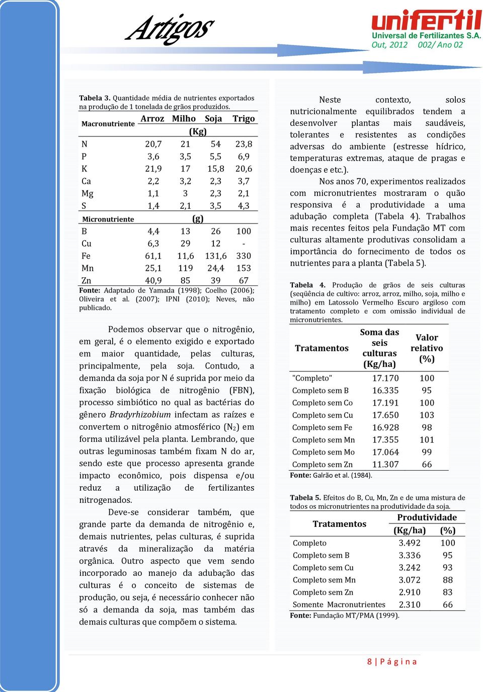 12 - Fe 61,1 11,6 131,6 330 Mn 25,1 119 24,4 153 Zn 40,9 85 39 67 Fonte: Adaptado de Yamada (1998); Coelho (2006); Oliveira et al. (2007); IPNI (2010); Neves, não publicado.