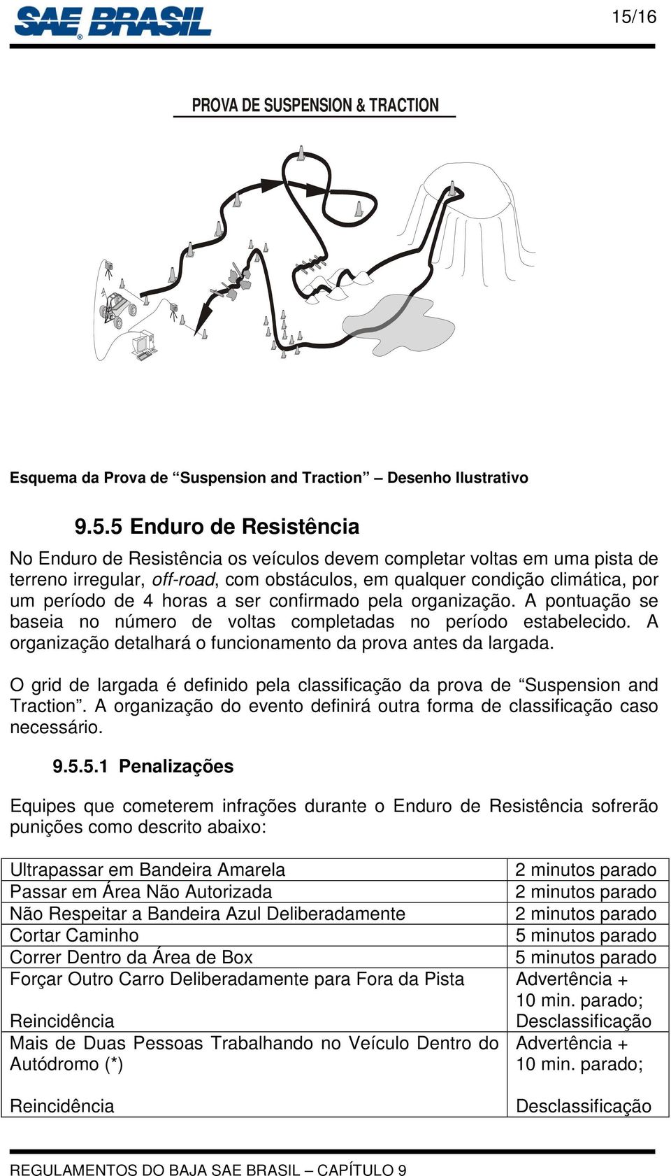 A pontuação se baseia no número de voltas completadas no período estabelecido. A organização detalhará o funcionamento da prova antes da largada.