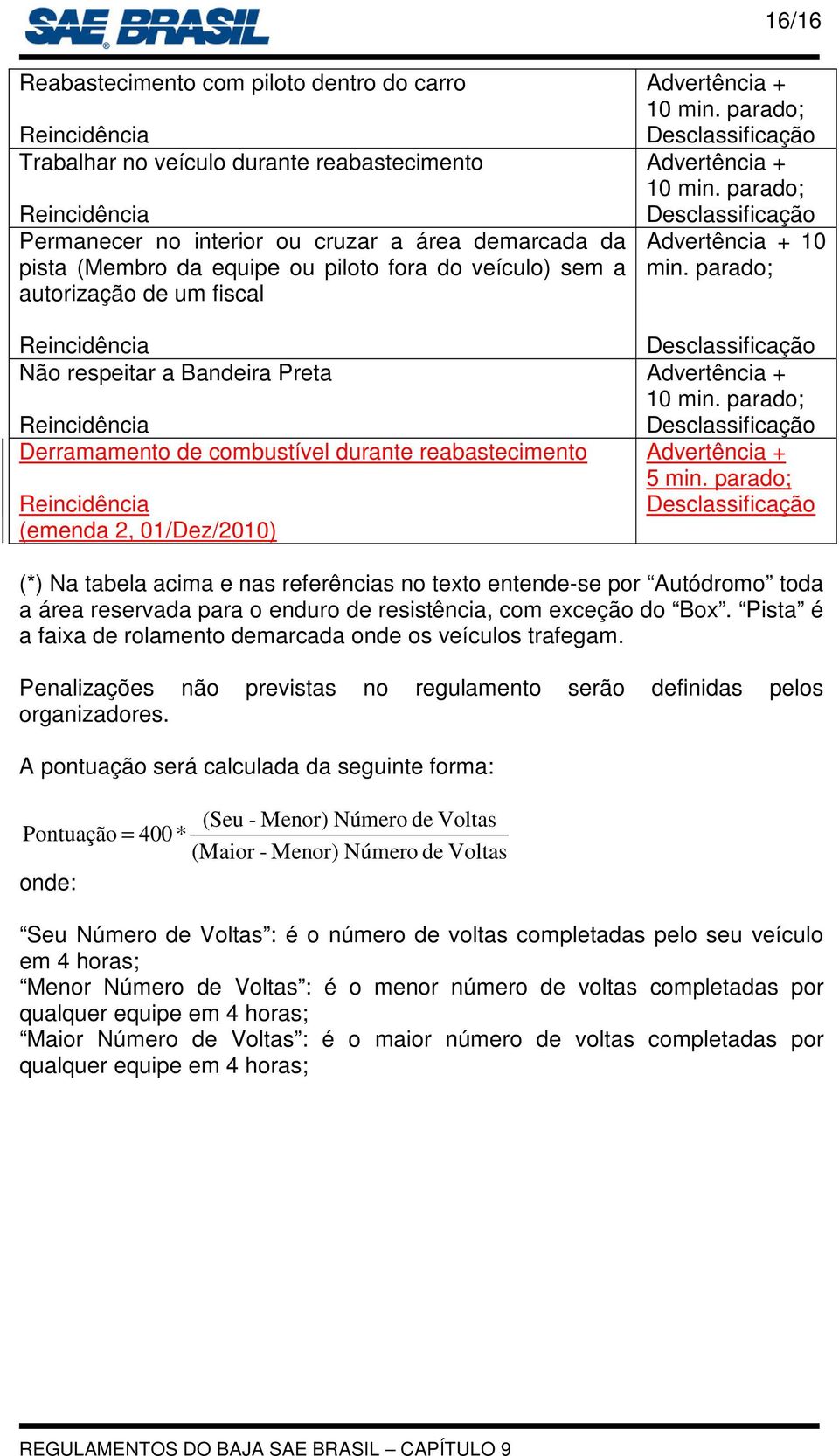 01/Dez/2010) Advertência + 10 min. parado; Desclassificação Advertência + 10 min. parado; Desclassificação Advertência + 10 min. parado; Desclassificação Advertência + 10 min. parado; Desclassificação Advertência + 5 min.