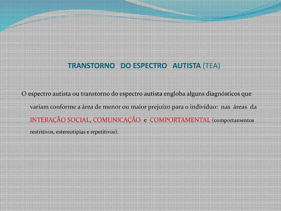 menor ou maior prejuízo para o indivíduo: nas áreas da INTERAÇÃO SOCIAL,