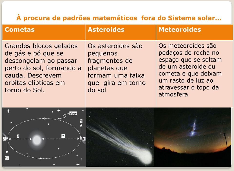 Os asteroides são pequenos fragmentos de planetas que formam uma faixa que gira em torno do sol Os meteoroides são