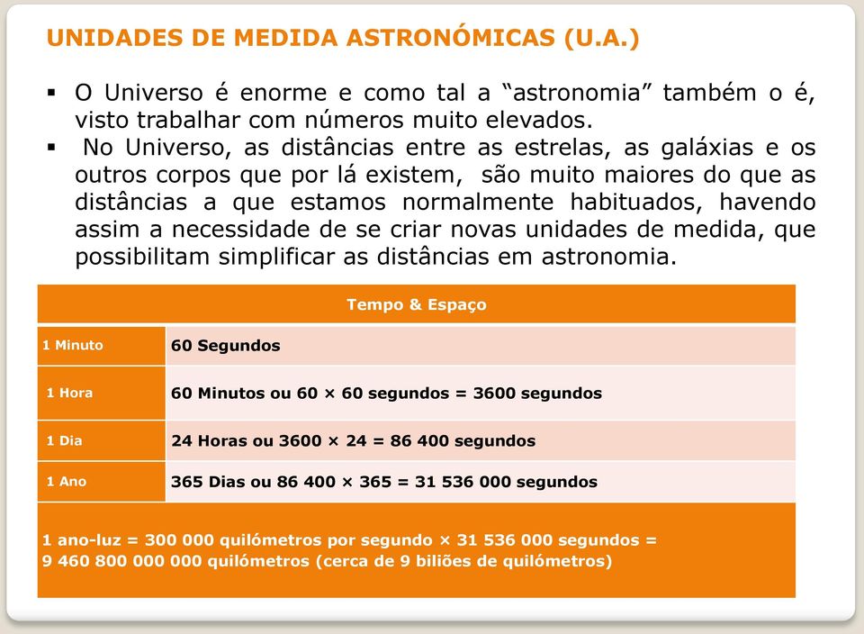 a necessidade de se criar novas unidades de medida, que possibilitam simplificar as distâncias em astronomia.