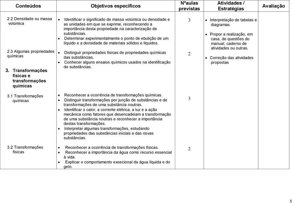 caracterização de substâncias. Determinar experimentalmente o ponto de ebulição de um líquido e a densidade de materiais sólidos e líquidos.