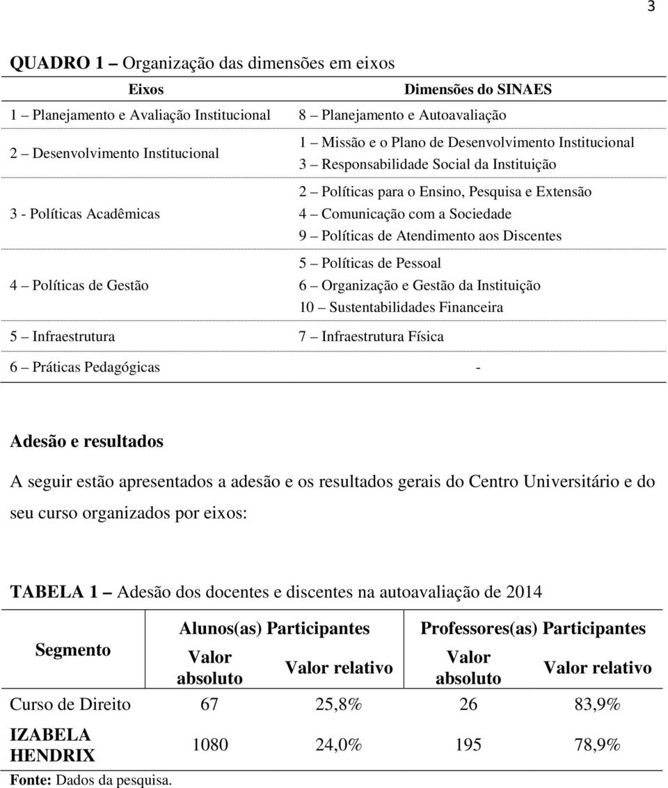 Sociedade 9 Políticas de Atendimento aos Discentes 5 Políticas de Pessoal 6 Organização e Gestão da Instituição 10 Sustentabilidades Financeira 5 Infraestrutura 7 Infraestrutura Física 6 Práticas