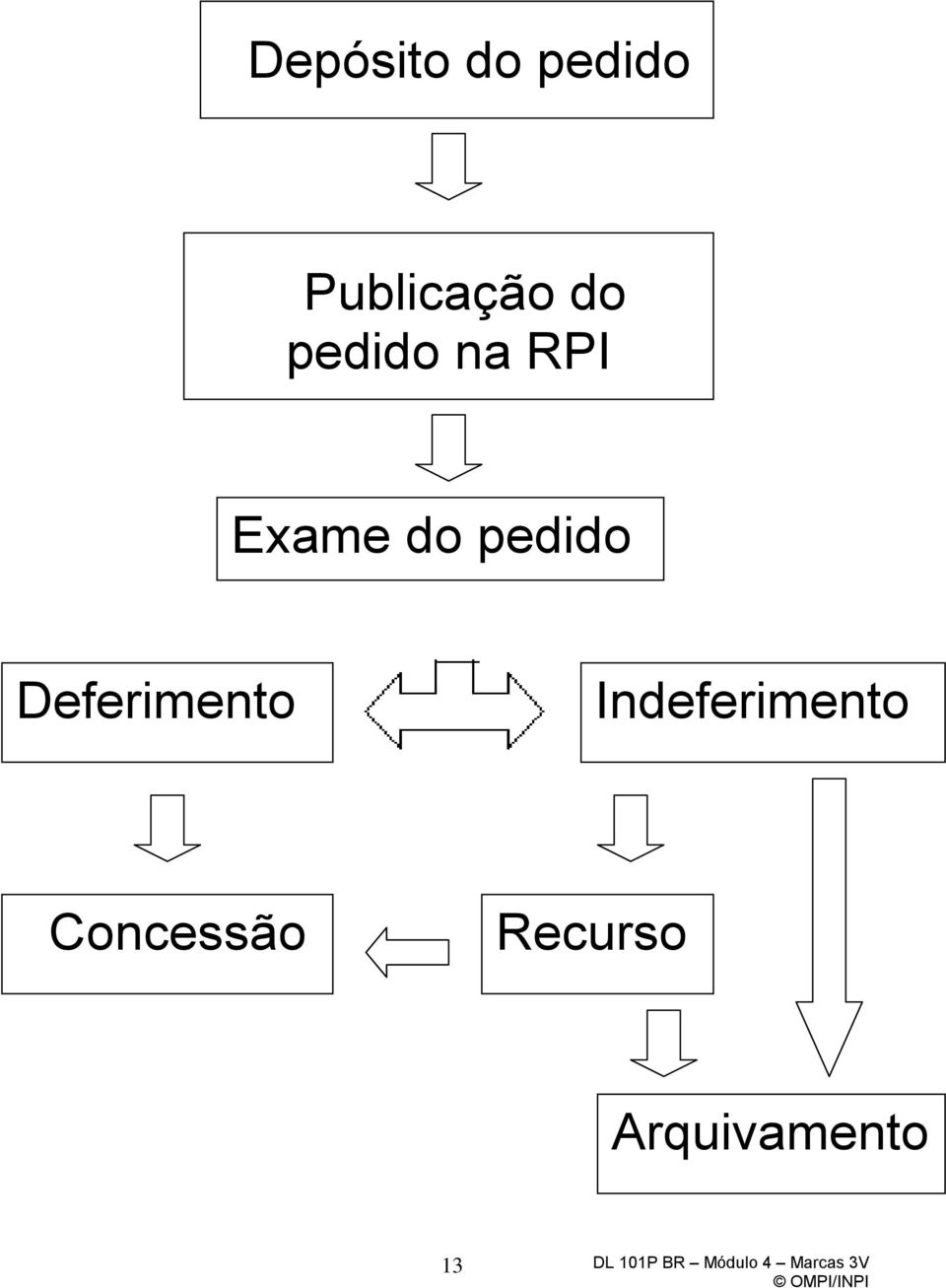 pedido Deferimento