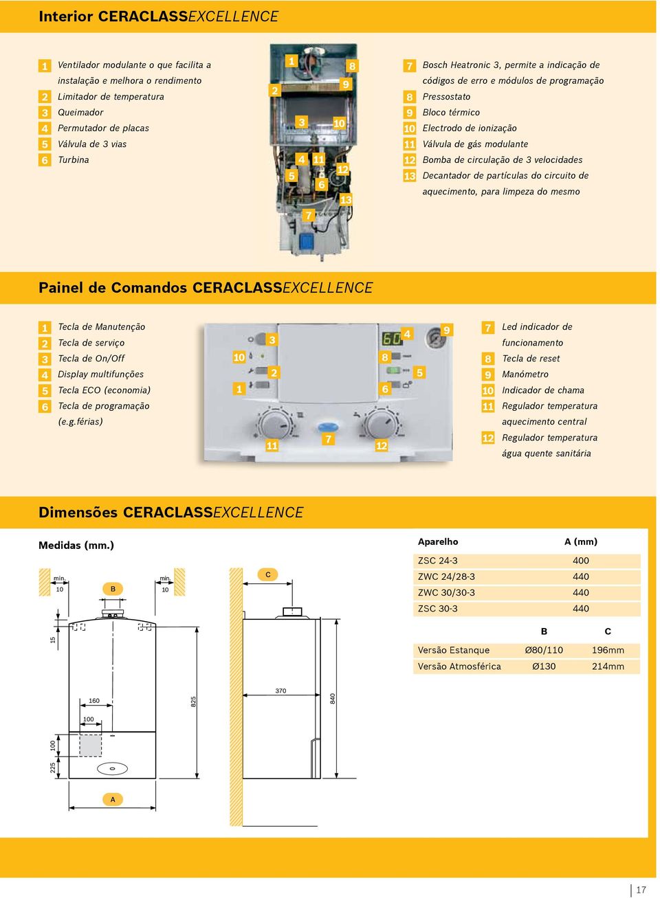 Decantador de partículas do circuito de aquecimento, para limpeza do mesmo Painel de Comandos CERACLASSEXCELLENCE Tecla de Manutenção Tecla de serviço Tecla de On/Off Display multifunções Tecla ECO