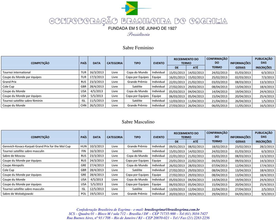 13/3/2013 Coupe du Monde USA 4/5/2013 Livre Copa do Mundo Individual 05/03/2013 04/04/2013 14/04/2013 19/04/2013 24/4/2013 Coupe du Monde par équipes USA 5/5/2013 Livre Copa por Equipes Equipe