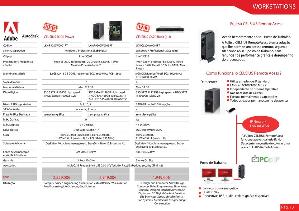6 GHz / 8 MB / Max Proc: 1 Memória Instalada 32 GB (2X16 GB DDR3, registered, ECC, 1600 MHz, PC3-12800 8 GB DDR3, unbuffered, ECC, 1600 MHz, PC3-12800, DIMM Slots Memória 16 4 Memória Máxima Max.