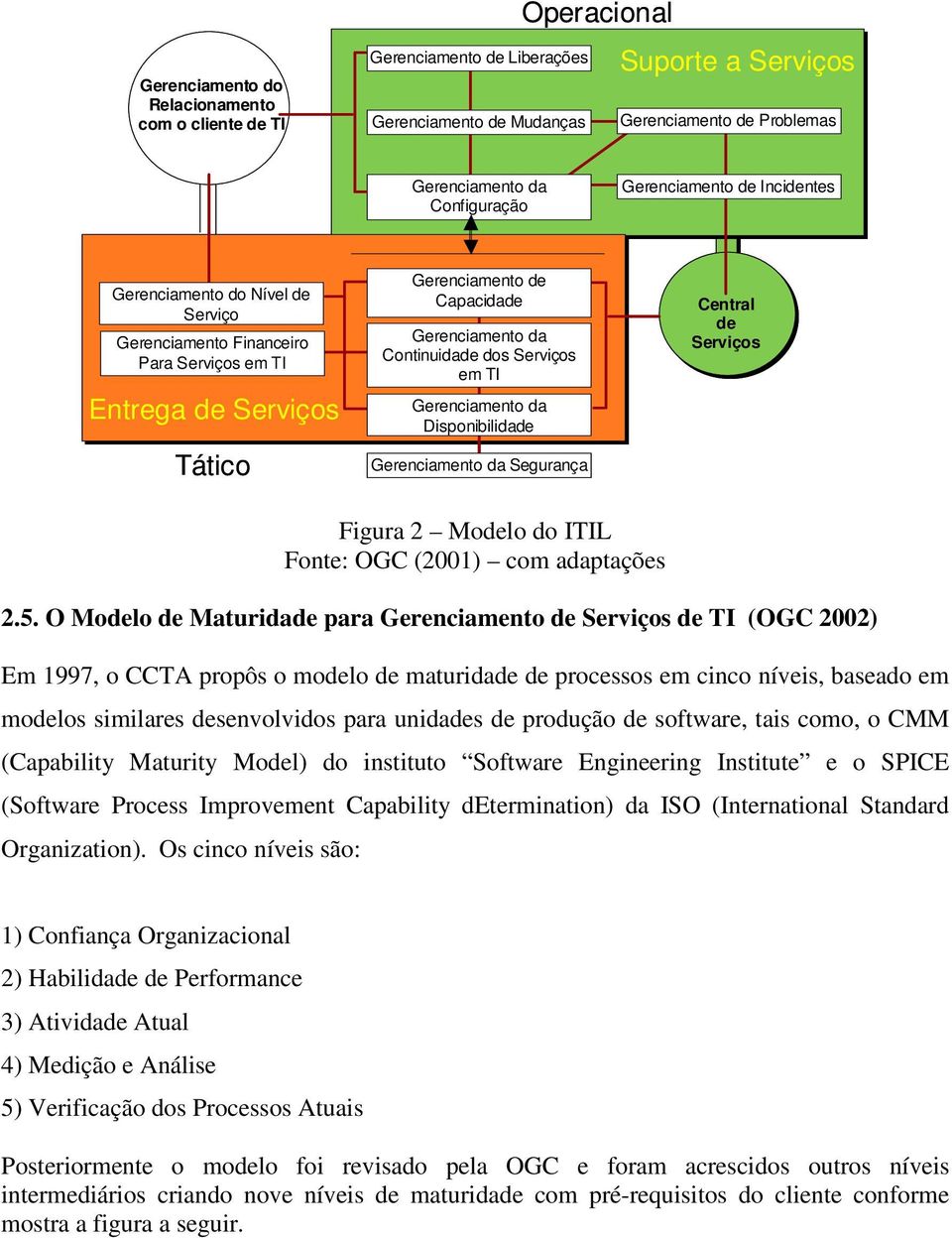 Serviços em TI Gerenciamento da Disponibilidade Gerenciamento da Segurança Central de Serviços Figura 2 Modelo do ITIL Fonte: OGC (2001) com adaptações 2.5.