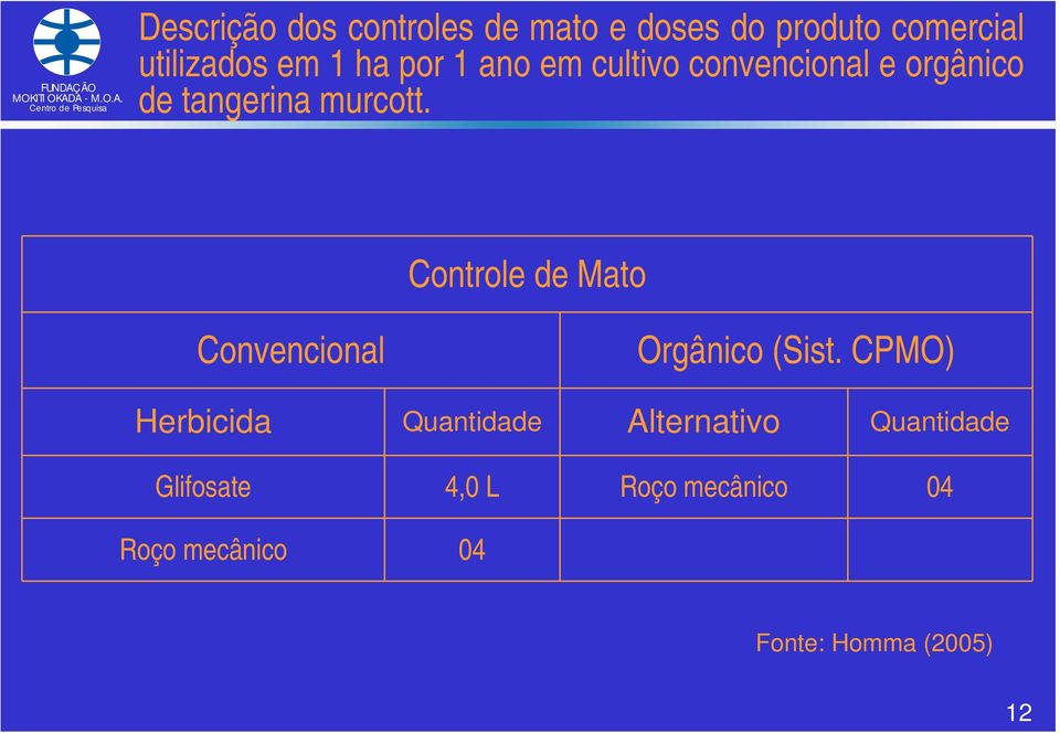 Controle de Mato Convencional Orgânico (Sist.