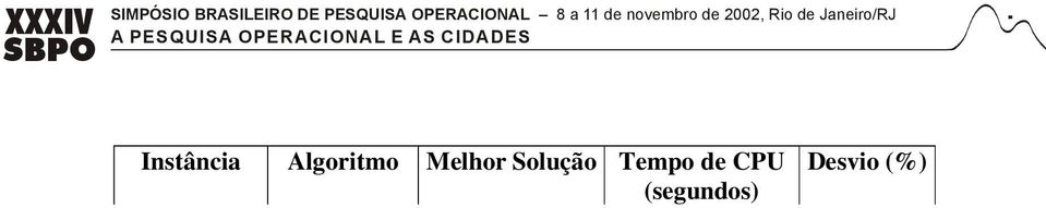 35 Tabela 2: Resultados computacionais A Figura 7 ilustra a evolução da melhor solução encontrada pelos algoritmos SA, BT e SA+BT em uma execução do problema Teste17.