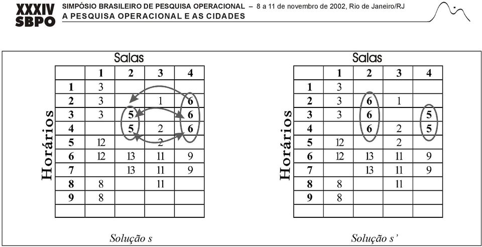 Para a realização desse movimento exige-se que nos horários envolvidos as salas estejam vazias ou com aulas apenas das turmas relacionadas com a operação.