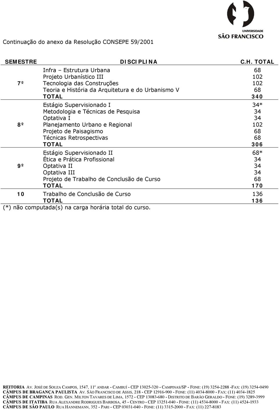 340 Estágio Supervisionado I 34* Metodologia e Técnicas de Pesquisa 34 Optativa I 34 8º Planejamento Urbano e Regional 102 Projeto de Paisagismo 68