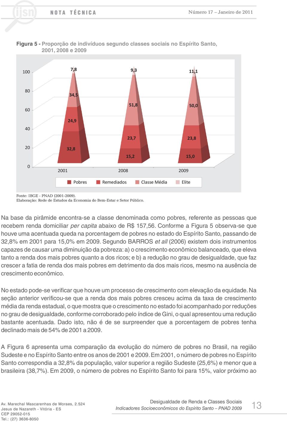 Na base da pirâmide encontra-se a classe denominada como pobres, referente as pessoas que recebem renda domiciliar per capita abaixo de R$ 157,56.