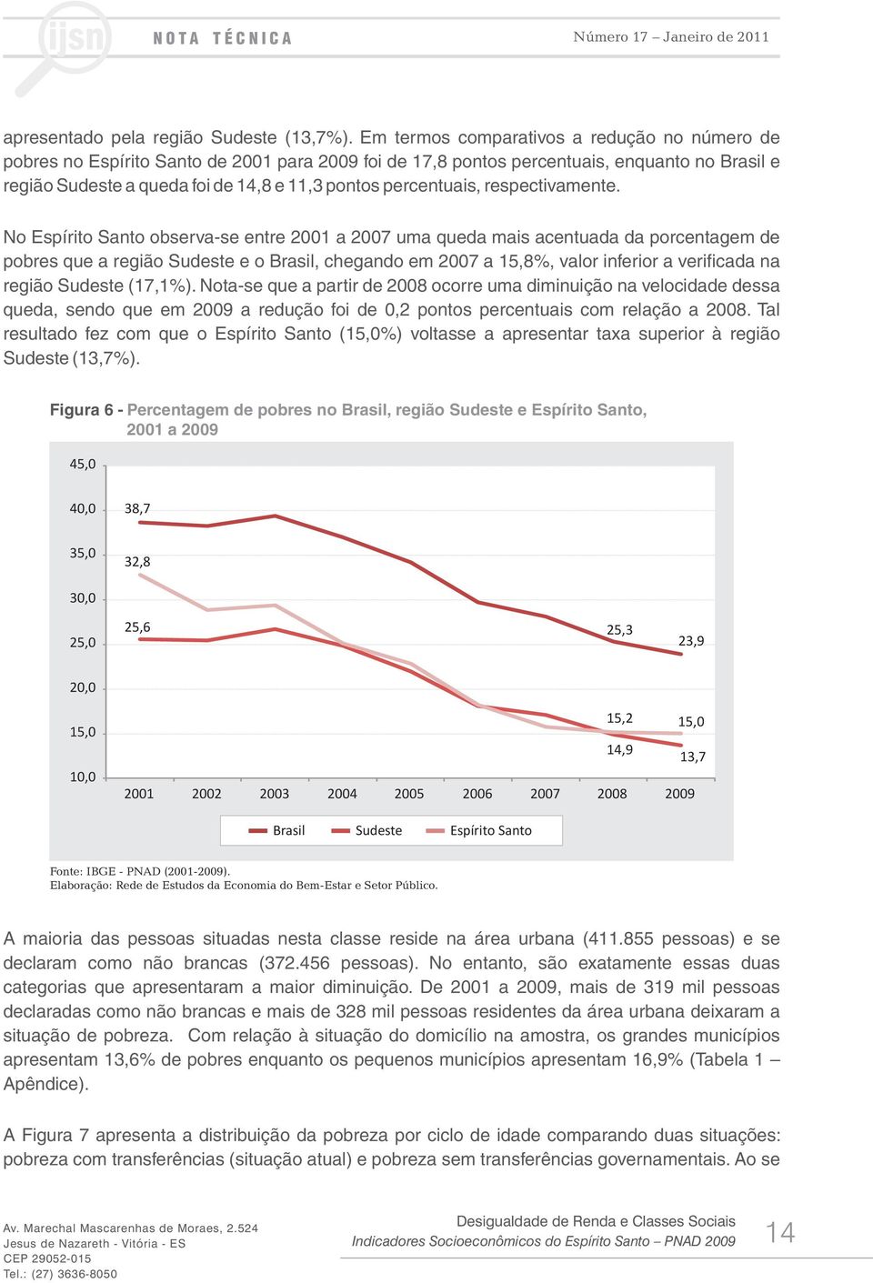 percentuais, respectivamente.