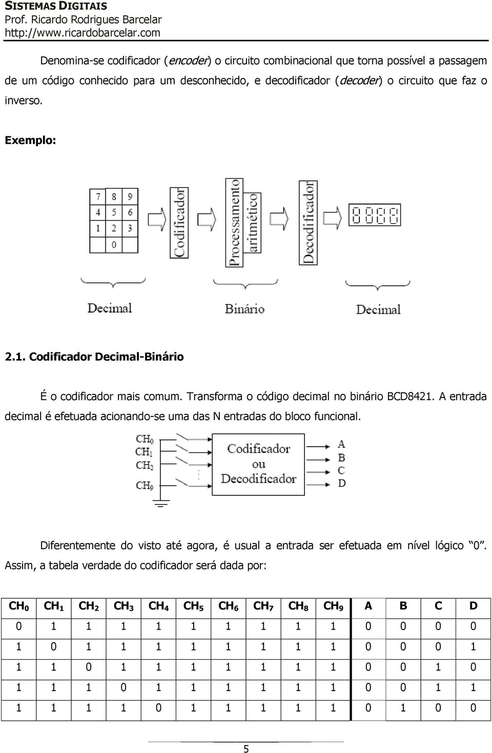 A entrada decimal é efetuada acionando-se uma das N entradas do bloco funcional. Diferentemente do visto até agora, é usual a entrada ser efetuada em nível lógico 0.