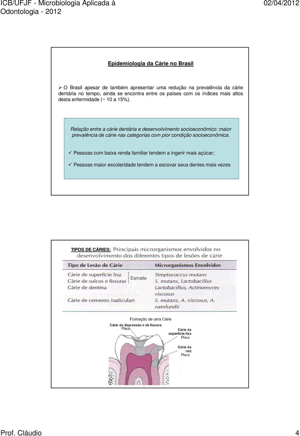 Relação entre a cárie dentária e desenvolvimento socioeconômico: maior prevalência de cárie nas categorias com pior condição