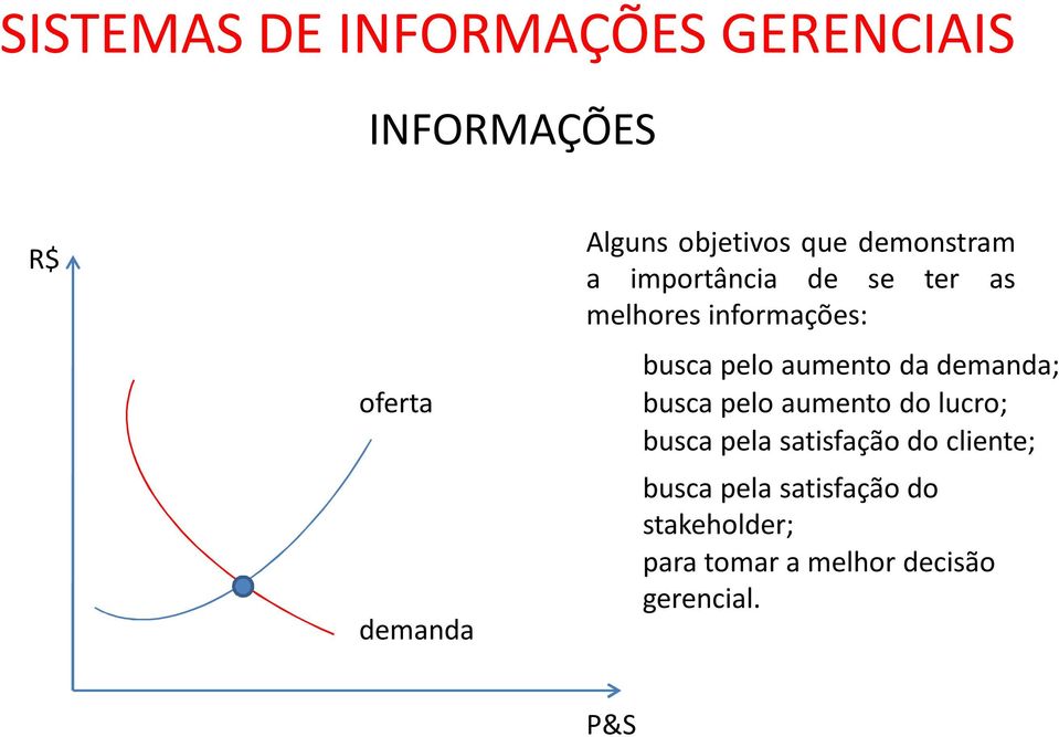 demanda; busca pelo aumento do lucro; busca pela satisfação do cliente;