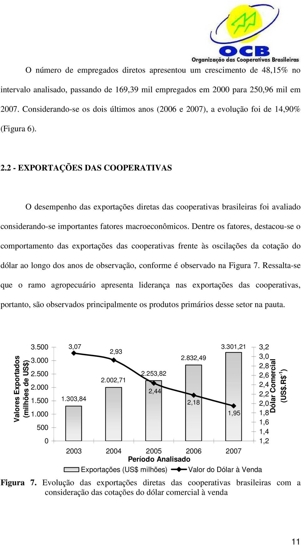 07), a evolução foi de 14,90% (Figura 6). 2.