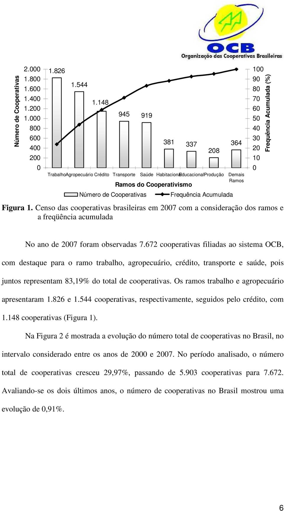 Ramos 0 Número de Cooperativas Frequência Acumulada Figura 1. Censo das cooperativas brasileiras em 2007 com a consideração dos ramos e a freqüência acumulada No ano de 2007 foram observadas 7.