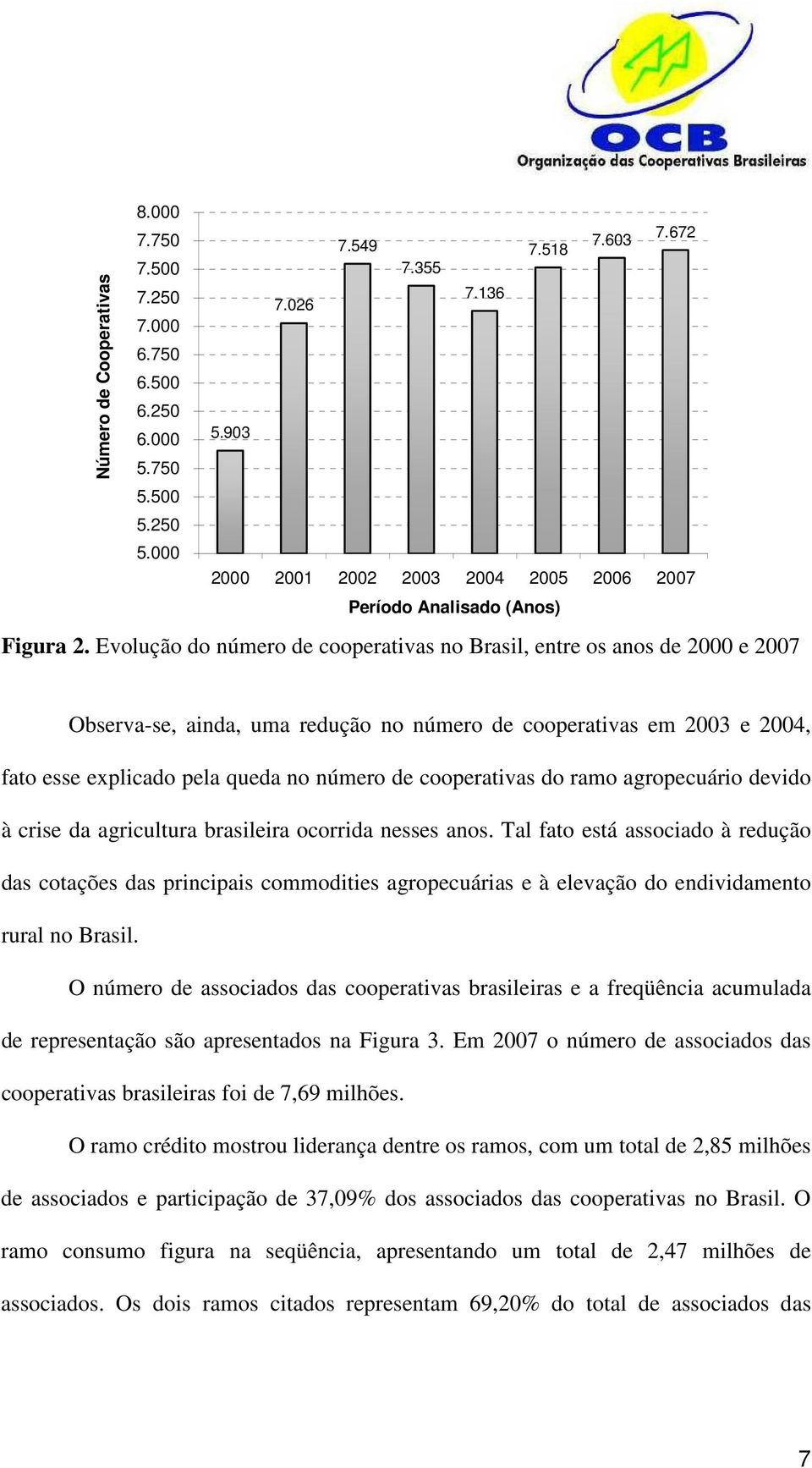 Evolução do número de cooperativas no Brasil, entre os anos de 2000 e 2007 Observa-se, ainda, uma redução no número de cooperativas em 2003 e 2004, fato esse explicado pela queda no número de