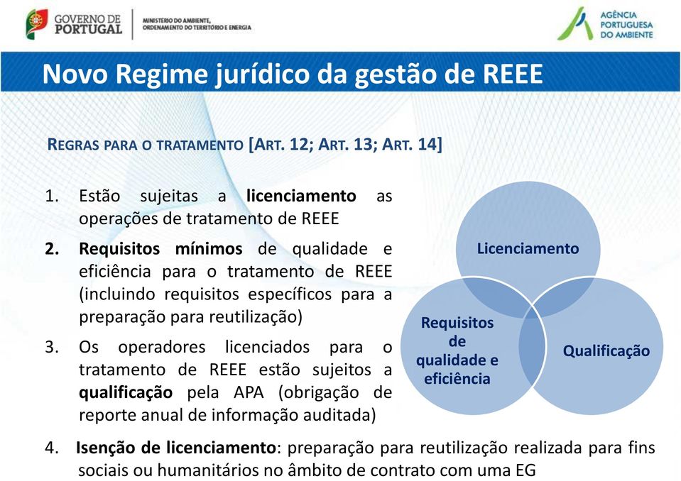 Os operadores licenciados para o tratamento de REEE estão sujeitos a qualificação pela APA (obrigação de reporte anual de informação auditada)