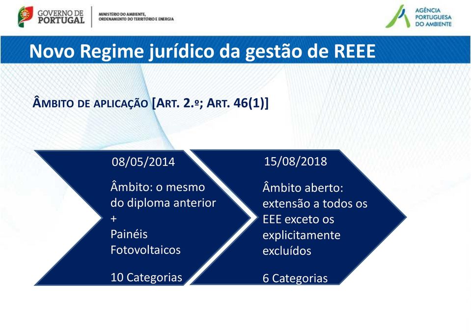 Painéis Fotovoltaicos 10 Categorias 15/08/2018 Âmbito