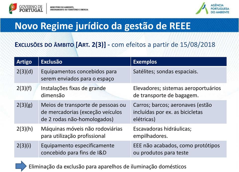 grande dimensão Meios de transporte de pessoas ou de mercadorias (exceção veículos de 2 rodas não-homologados) Máquinas móveis não rodoviárias para utilização profissional Equipamento