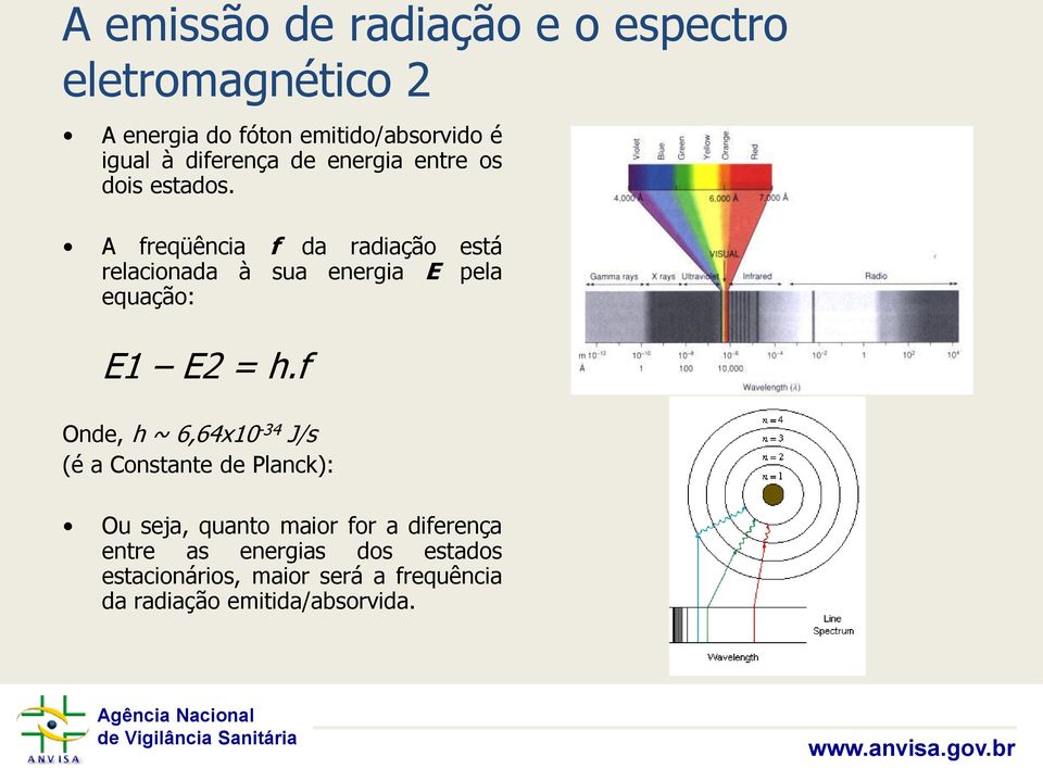 A freqüência f da radiação está relacionada à sua energia E pela equação: E1 E2 = h.