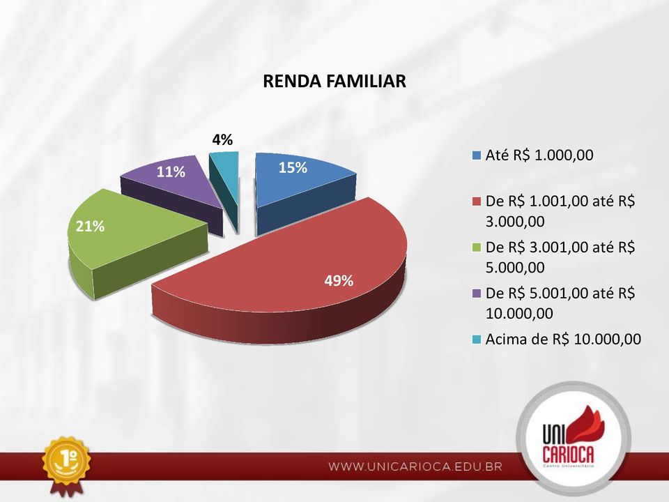 000,00 De R$ 3.001,00 até R$ 5.