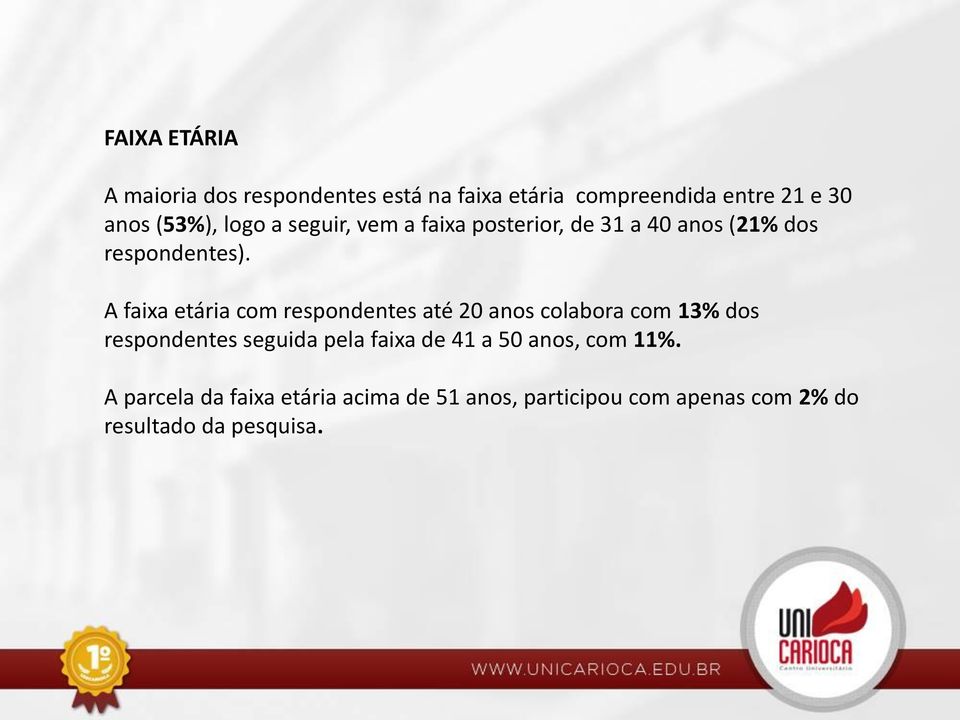 A faixa etária com respondentes até 20 anos colabora com 13% dos respondentes seguida pela faixa de