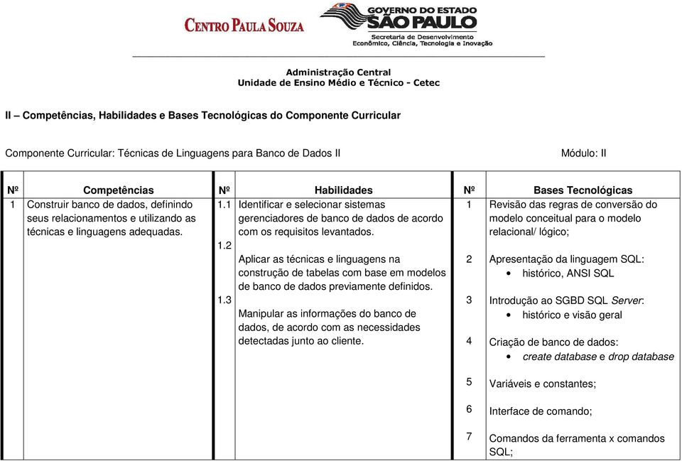 1 Revisão das regras de conversão do modelo conceitual para o modelo relacional/ lógico; 1.2 1.