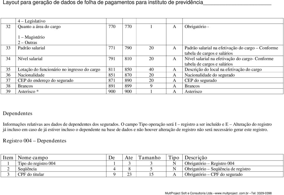 cargo 36 Nacionalidade 851 870 20 A Nacionalidade do segurado 37 CEP do endereço do segurado 871 890 20 A CEP do segurado 38 Brancos 891 899 9 A Brancos 39 Asterisco * 900 900 1 A Asterisco