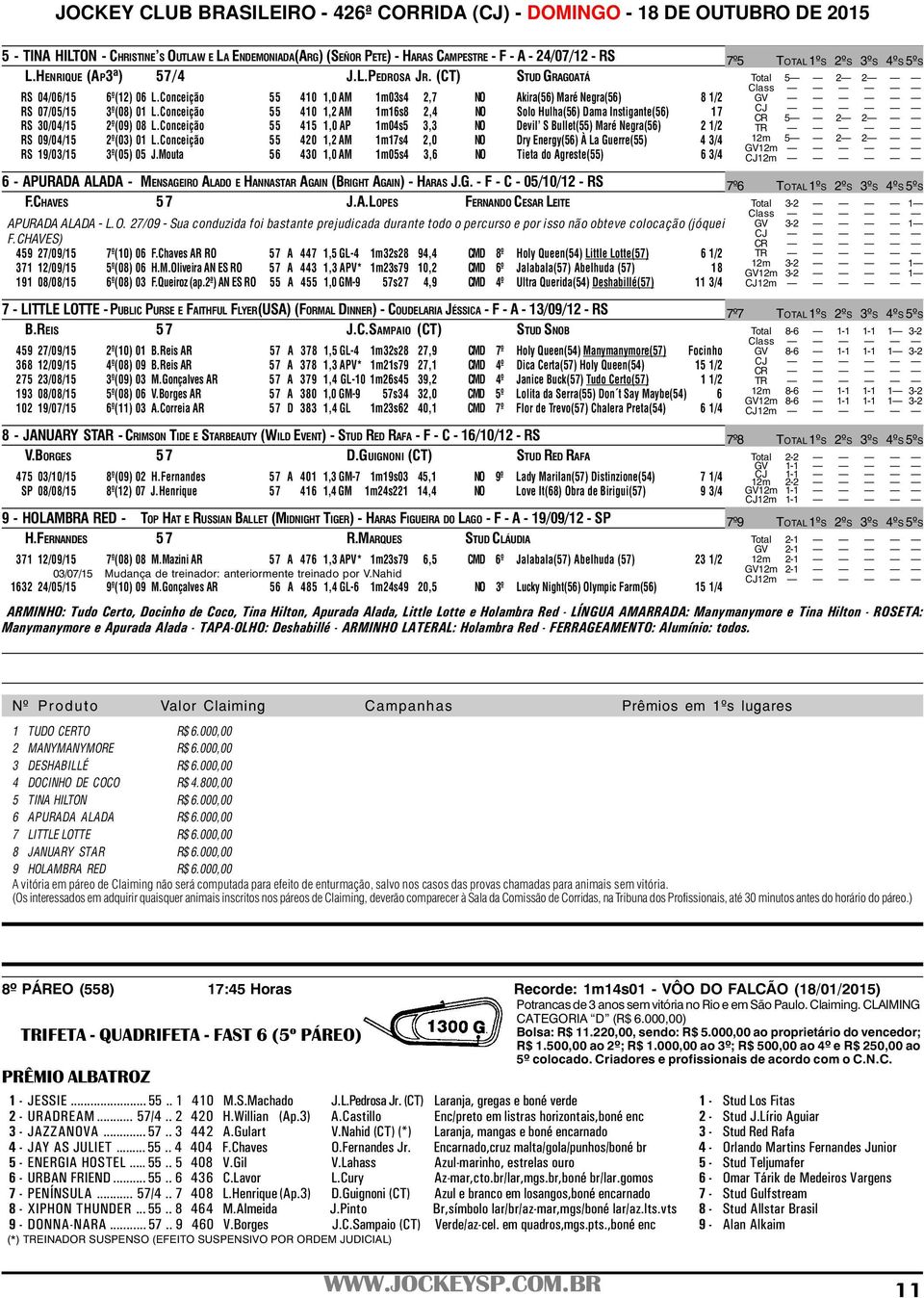 Conceição 55 415 1,0 AP 1m04s5 3,3 NO Devil S Bullet(55) Maré Negra(56) 2 1/2 RS 09/04/15 2º(03) 01 L.