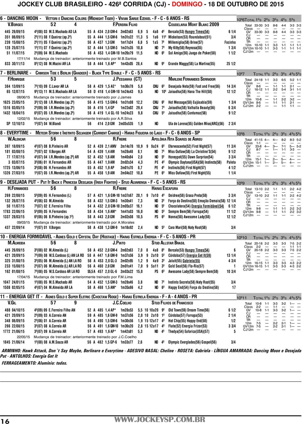 Queiroz (ap.2ª) 52 A 444 1,5 GM-3 1m31s35 10,8 NO 7º My Kitty(58) Reynosa(55) 1 3/4 51 11/07/15 2º(09) 04 M.S.