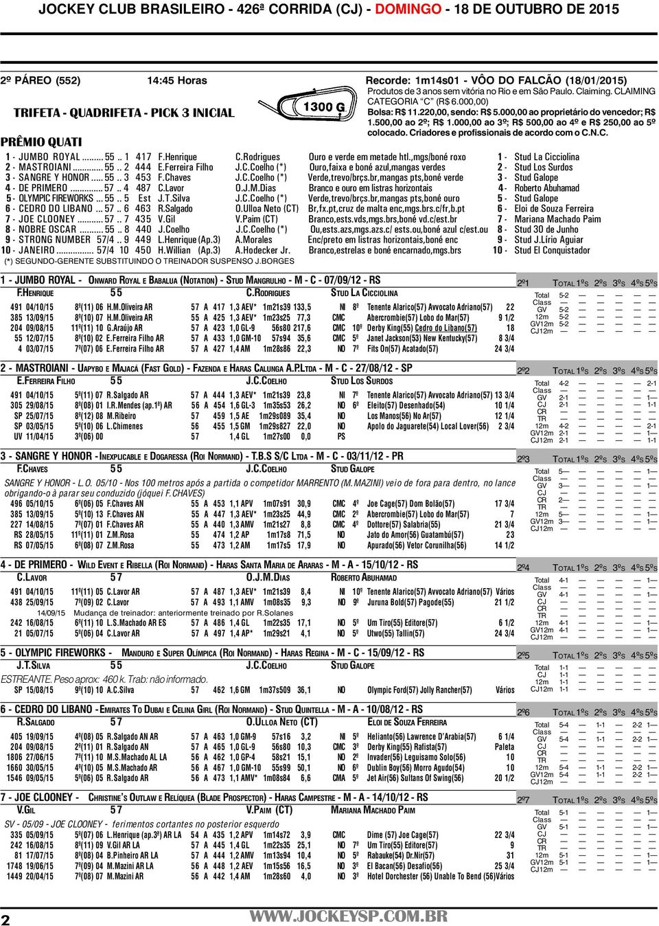 Criadores e profissionais de acordo com o C.N.C. PRÊMIO QUATI 1 - JUMBO ROYAL... 55.. 1 417 F.Henrique C.Rodrigues Ouro e verde em metade htl.,mgs/boné roxo 1 - Stud La Cicciolina 2 - MASTROIANI... 55.. 2 444 E.
