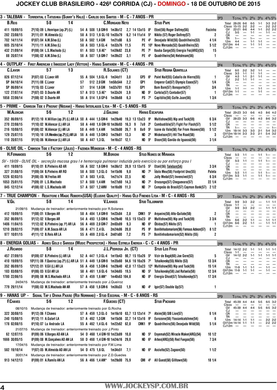 3ª) (L) 54 A 508 1,6 GM-9 1m36s12 2,7 14 13a15 8º Etzel(56) Roger Daltrey(56) Focinho GV 22-21 6-6 4-4 2-2 2-2 CJ 5-5 282 23/08/15 3º(11) 01 M.