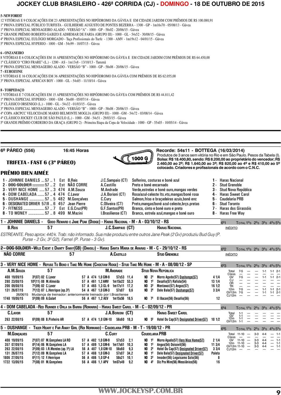 Gávea 2º GRANDE PRÊMIO ROBERTO GABIZO E ADHEMAR DE FARIA (GRUPO III) - 1000 - GL - 54s52-30/08/15 - Gávea 4º PROVA ESPECIAL EULÓGIO MORGADO - Taça Profissionais do Turfe - 1300 - AMV -