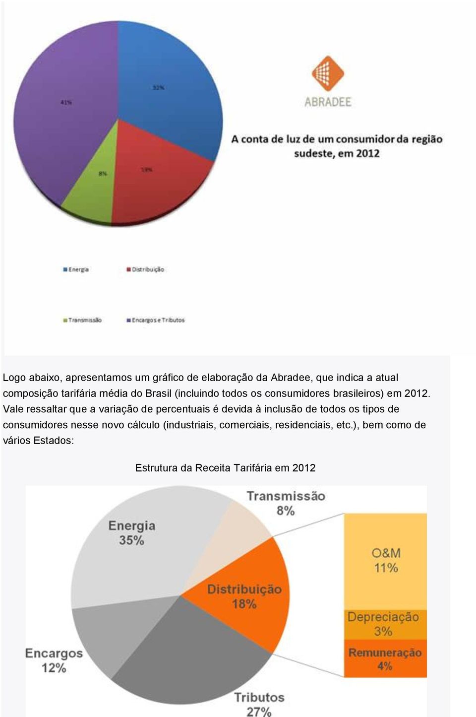 Vale ressaltar que a variação de percentuais é devida à inclusão de todos os tipos de consumidores