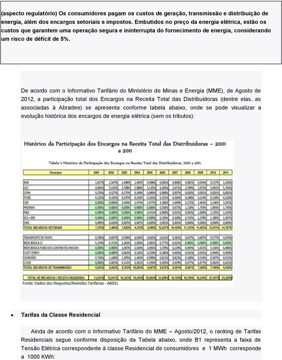 De acordo com o Informativo Tarifário do Ministério de Minas e Energia (MME), de Agosto de 2012, a participação total dos Encargos na Receita Total das Distribuidoras (dentre elas, as associadas à
