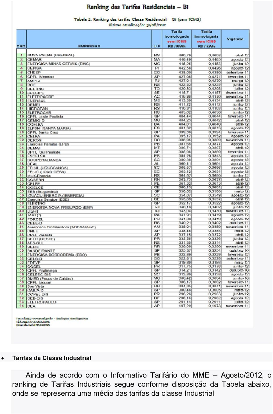 Tarifas Industriais segue conforme disposição da Tabela