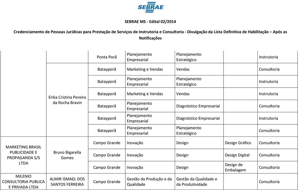 LTDA Erika Cristina Pereira da Rocha Bravin Bruno Bigarella Gomes ALMIR ISMAEL DOS SANTOS FERREIRA Batayporã Marketing e Vendas Vendas Batayporã