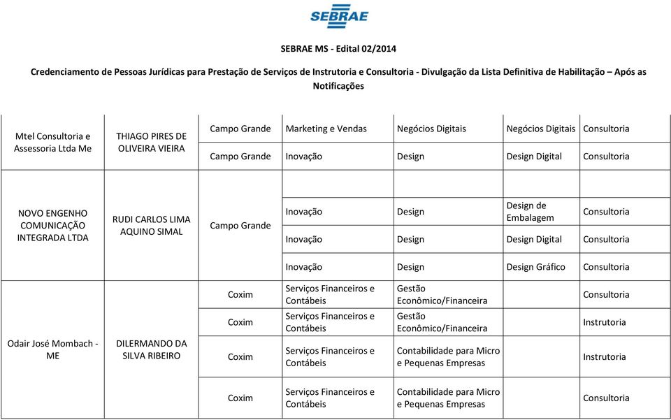 INTEGRADA LTDA RUDI CARLOS LIMA AQUINO SIMAL Inovação Design Design de Embalagem Inovação Design Design Digital Inovação Design Design Gráfico Coxim