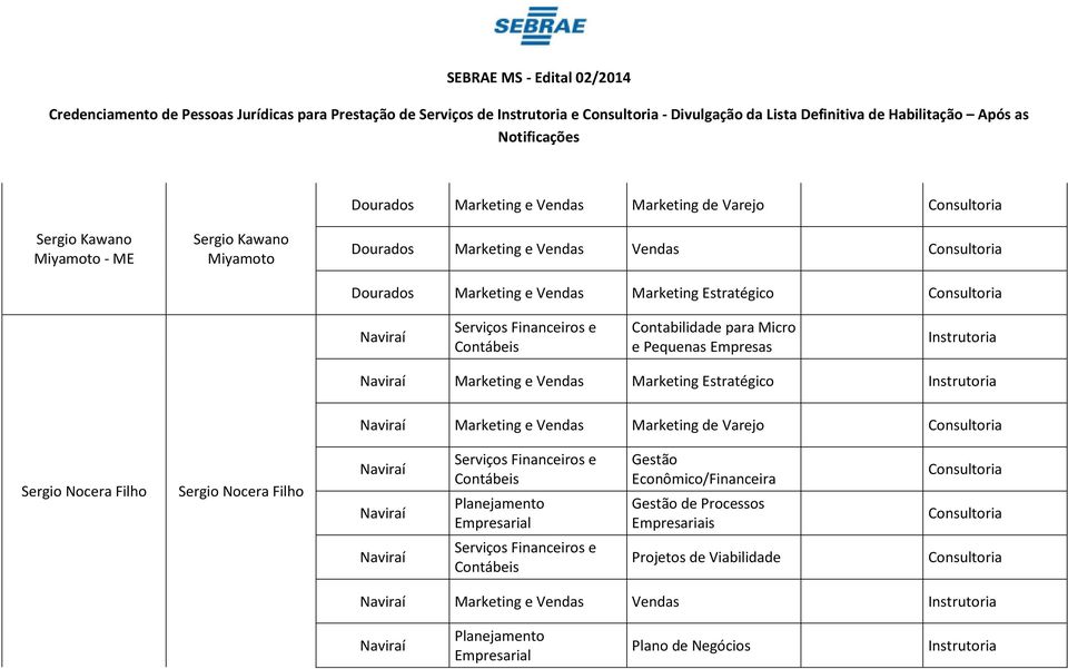 Marketing e Vendas Marketing Estratégico Contabilidade para Micro e Pequenas Empresas Marketing e Vendas Marketing Estratégico Marketing e