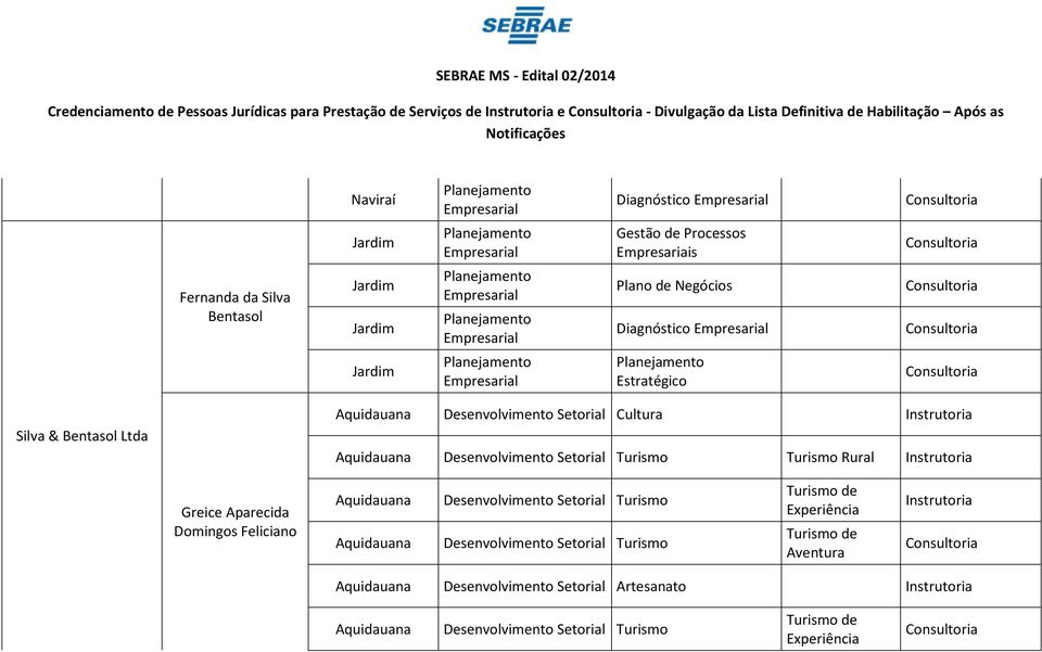 Desenvolvimento Setorial Turismo Turismo Rural Greice Aparecida Domingos Feliciano Aquidauana Aquidauana Desenvolvimento Setorial Turismo Desenvolvimento