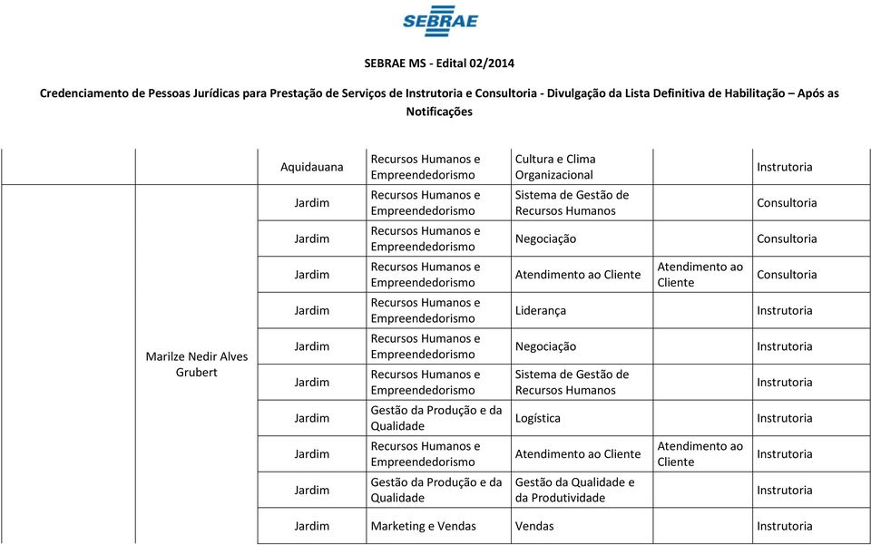 Negociação Atendimento ao Cliente Atendimento ao Cliente Liderança Marilze Nedir Alves Grubert