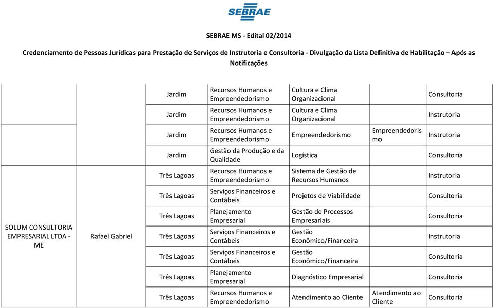 Empreendedoris mo Logística Sistema de de Projetos de Viabilidade SOLUM CONSULTORIA EMPRESARIAL