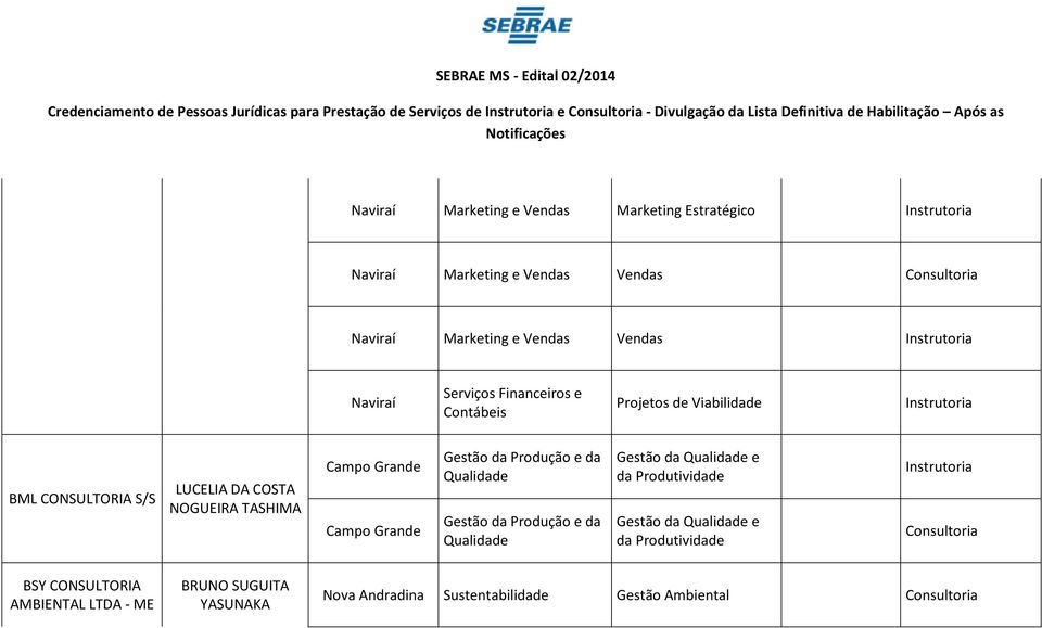 Vendas Vendas Projetos de Viabilidade BML CONSULTORIA S/S LUCELIA DA COSTA NOGUEIRA TASHIMA da e da e